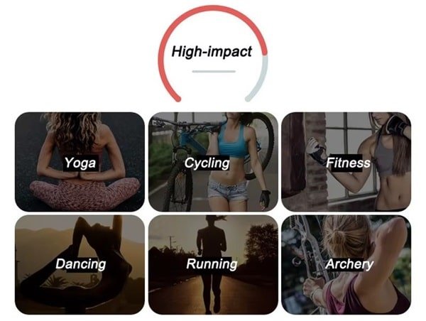 fitness-impact