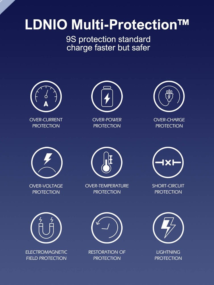 LDNIO φορτιστής τοίχου Q2617 με καλώδιο USB-C, EU/UK/US βύσμα, USB/USB-C, 65W, GaN, λευκός - Image 5