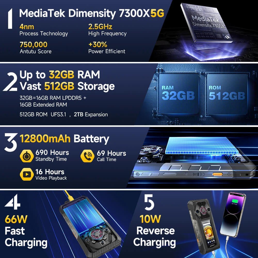 ULEFONE smartphone Armor 30 Pro, 6.95" & 3.4", 16/512GB, 5G, 12800mAh, IP68/IP69K, μαύρο - Image 10