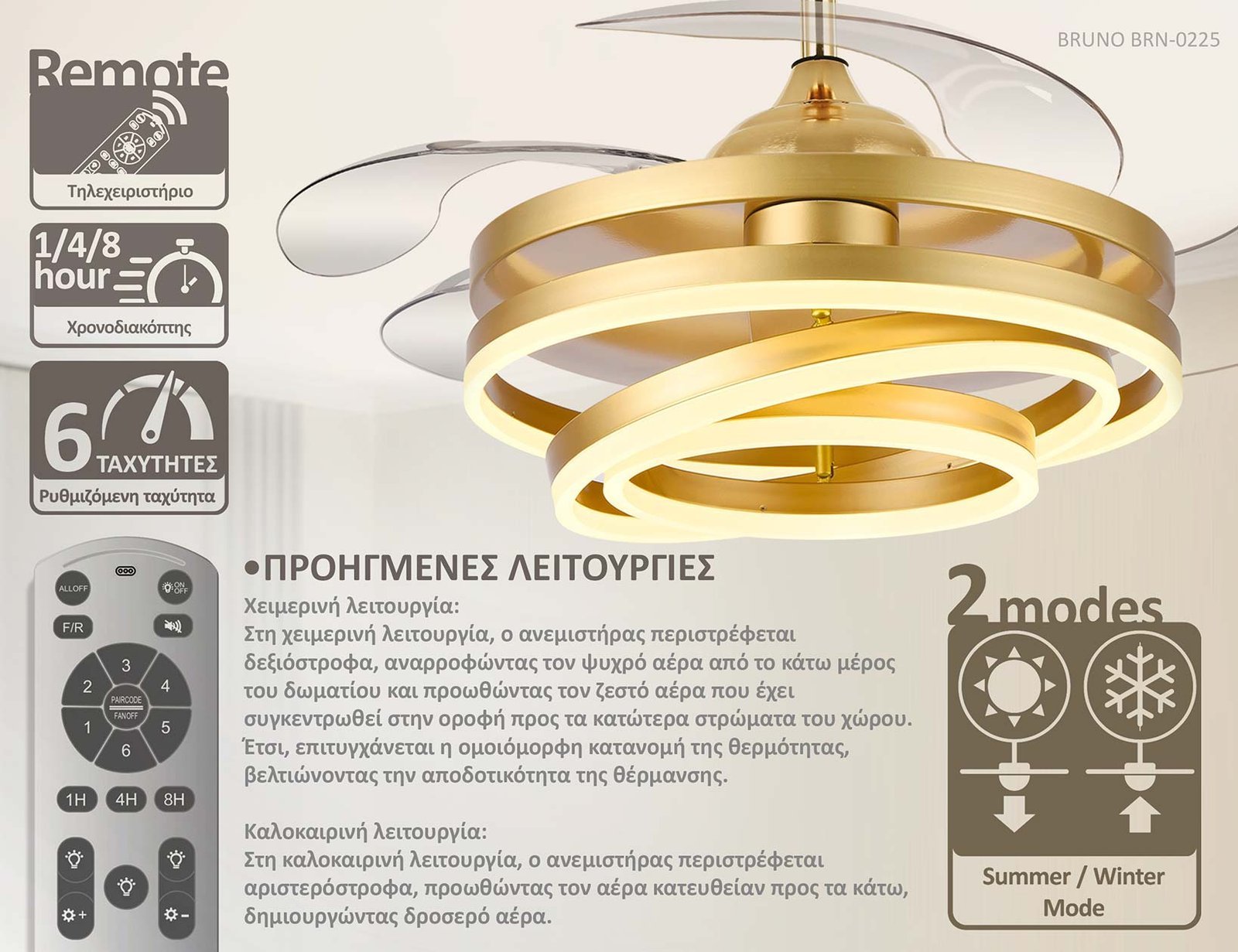 anemistiras orofis me LED fos, AC 122W, 42", F107x47ek, chrysos Ensomatomeno LED