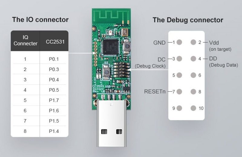 SONOFF USB Dongle CC2531, ZigBee - Image 3