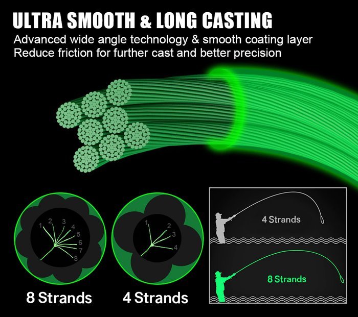 SEAKNIGHT νήμα Manster LN0224, οκτάκλωνο, 6.8kg, 0.14mm, 300m, πράσινο - Image 2