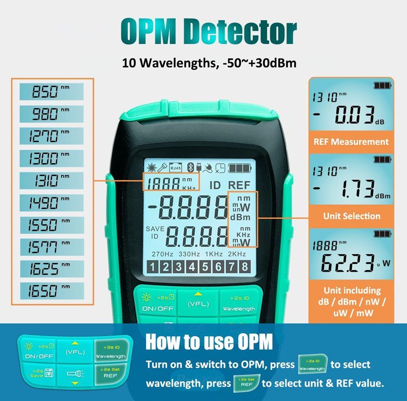 polymetro optikon inon, metrisi ischyos & VFL, 1mW Optiki Ίnα 4