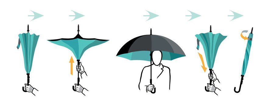 Ομπρέλα αντίστροφης δίπλωσης PB24-022 με αντιολισθητική λαβή, μπλε - Image 3