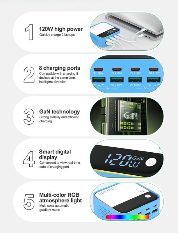 RELIFE σταθμός φόρτισης Q2, 4x USB-C & 4x USB, 120W, GaN, μπλε - Image 6