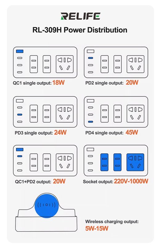 RELIFE σταθμός φόρτισης RL-309H, USB/3x USB-C/3x DC/wireless, 72W, λευκός - Image 7