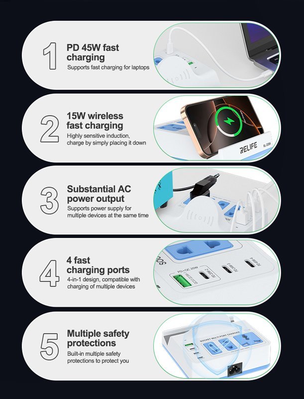 RELIFE σταθμός φόρτισης RL-309H, USB/3x USB-C/3x DC/wireless, 72W, λευκός - Image 8