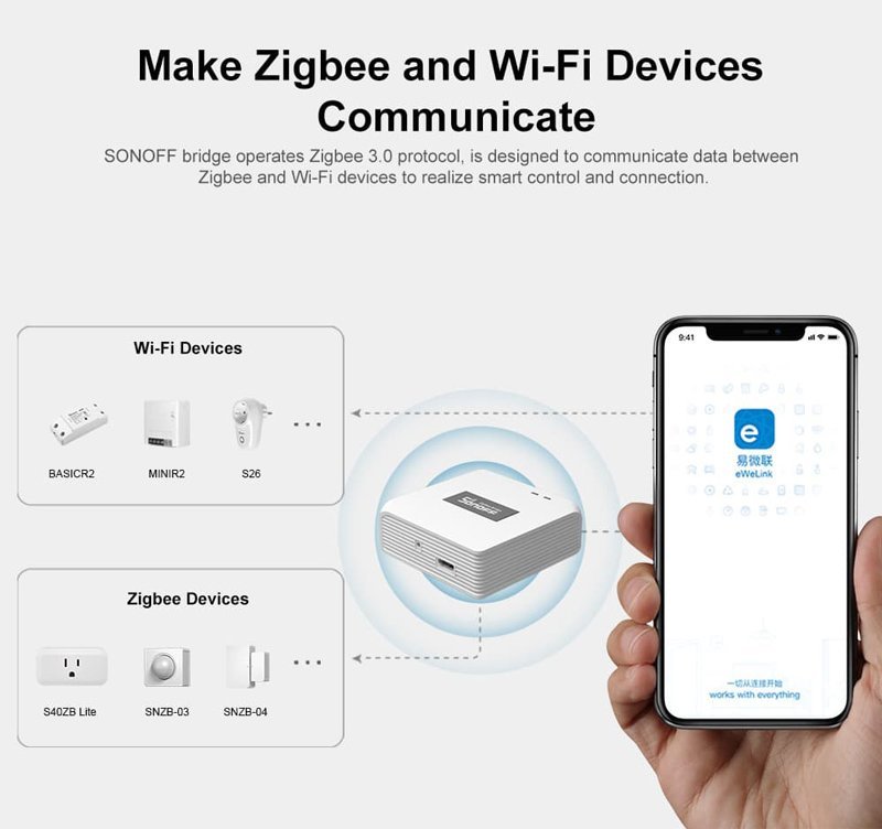 SONOFF smart hub ZBBRIDGE-P, ZigBee 3.0, Wi-Fi, λευκό - Image 4