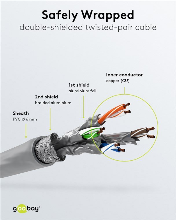 GOOBAY καλώδιο δικτύου , CAT 6 S/FTP, copper, 250MHz, 7.5m, γκρι - Image 4
