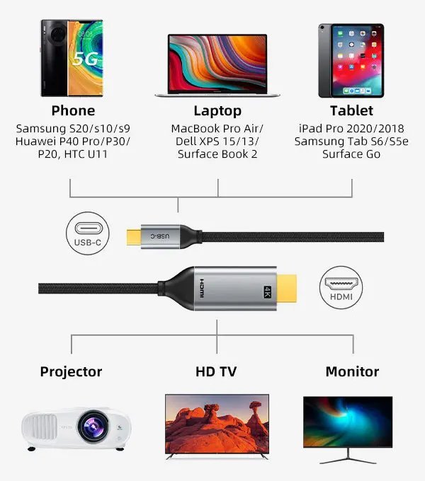 HDMI