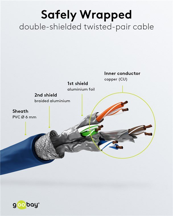 GOOBAY καλώδιο δικτύου , CAT 6 S/FTP, copper, 250MHz, 1m, μπλε - Image 4
