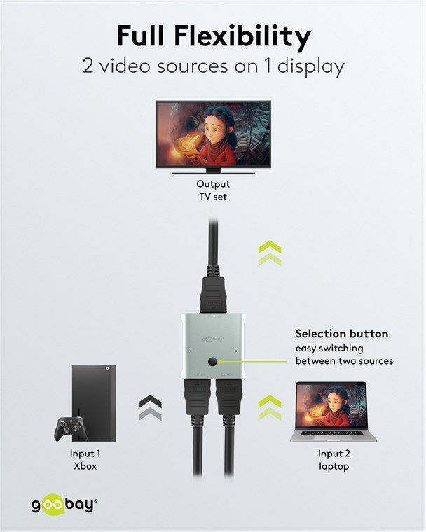 GOOBAY HDMI switch , 2 σε 1, 8K/60Hz, γκρι - Image 5