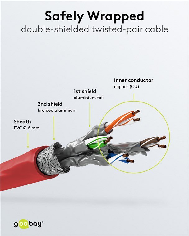 GOOBAY καλώδιο δικτύου , CAT 6 S/FTP, copper, 250MHz, 0.25m, κόκκινο - Image 4