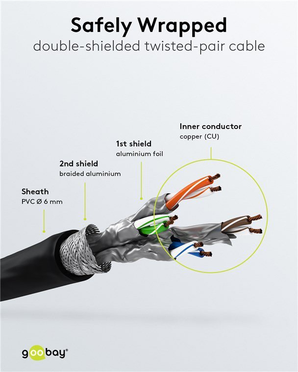 kalodio diktyoy, CAT 6A S/FTP, 500MHz, Copper, 10m, mayro 10m