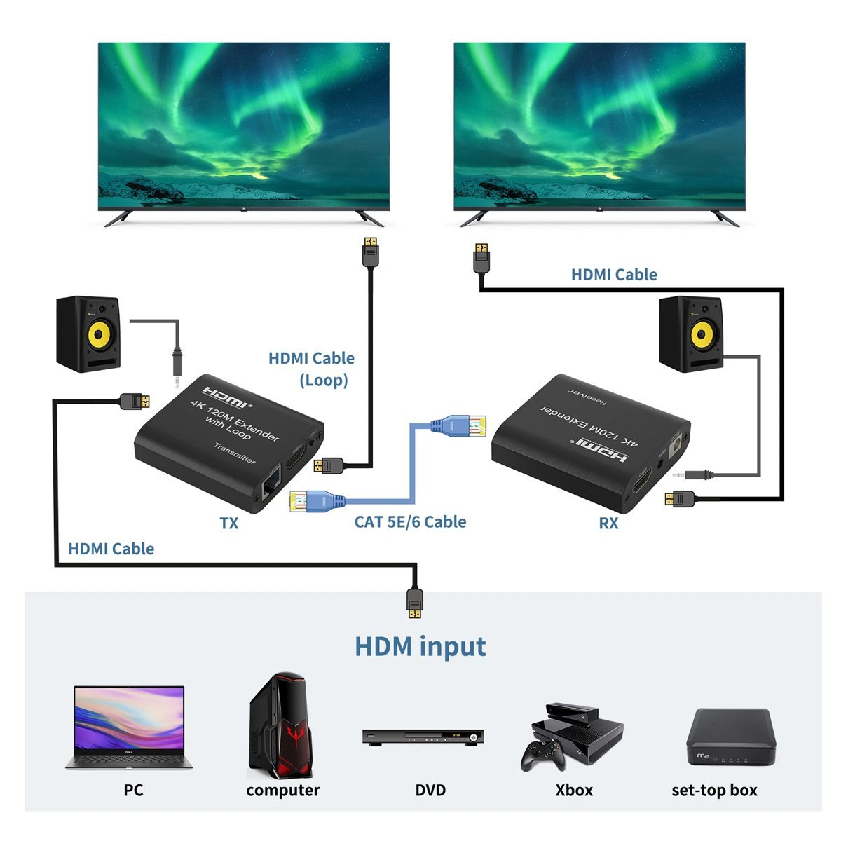 POWERTECH HDMI video extender μέσω καλωδίου RJ45, 4K/30Hz, με loop, έως 120m - Image 2