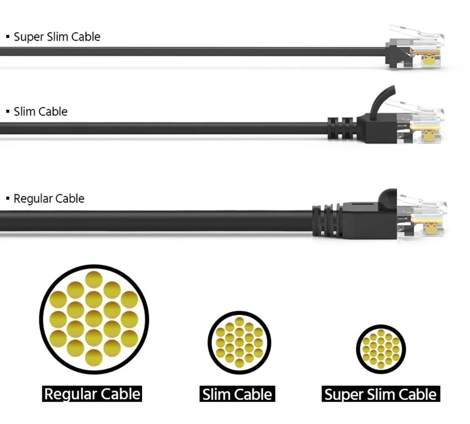 POWERTECH καλώδιο δικτύου 28, Cat 6A U/UTP, ultra slim, copper, 500MHz, 1.5m, μαύρο - Image 2