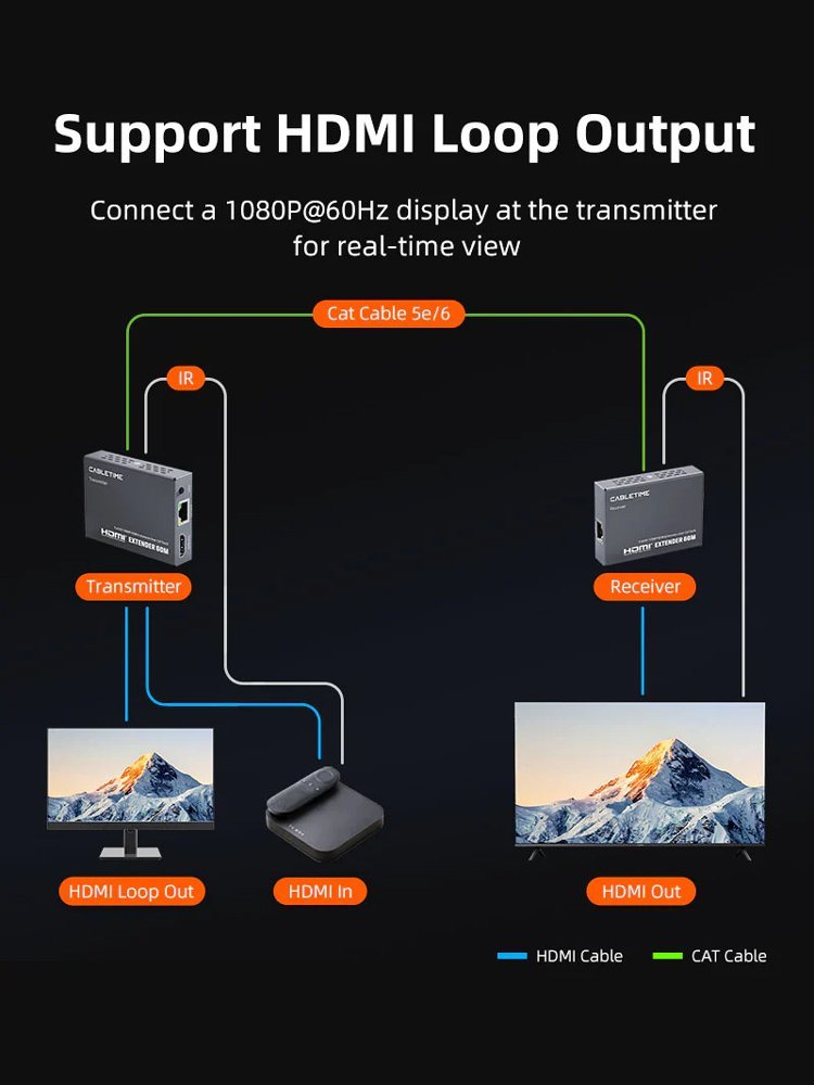 CABLETIME HDMI video extender μέσω καλωδίου RJ45, 1080p/60Hz, έως 60m - Image 5