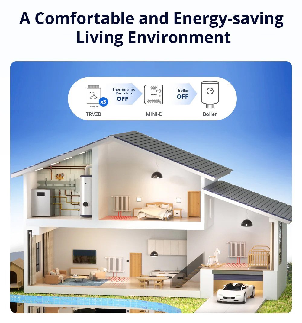 SONOFF smart διακόπτης , WiFi, συμβατός με Matter, λευκός - Image 6